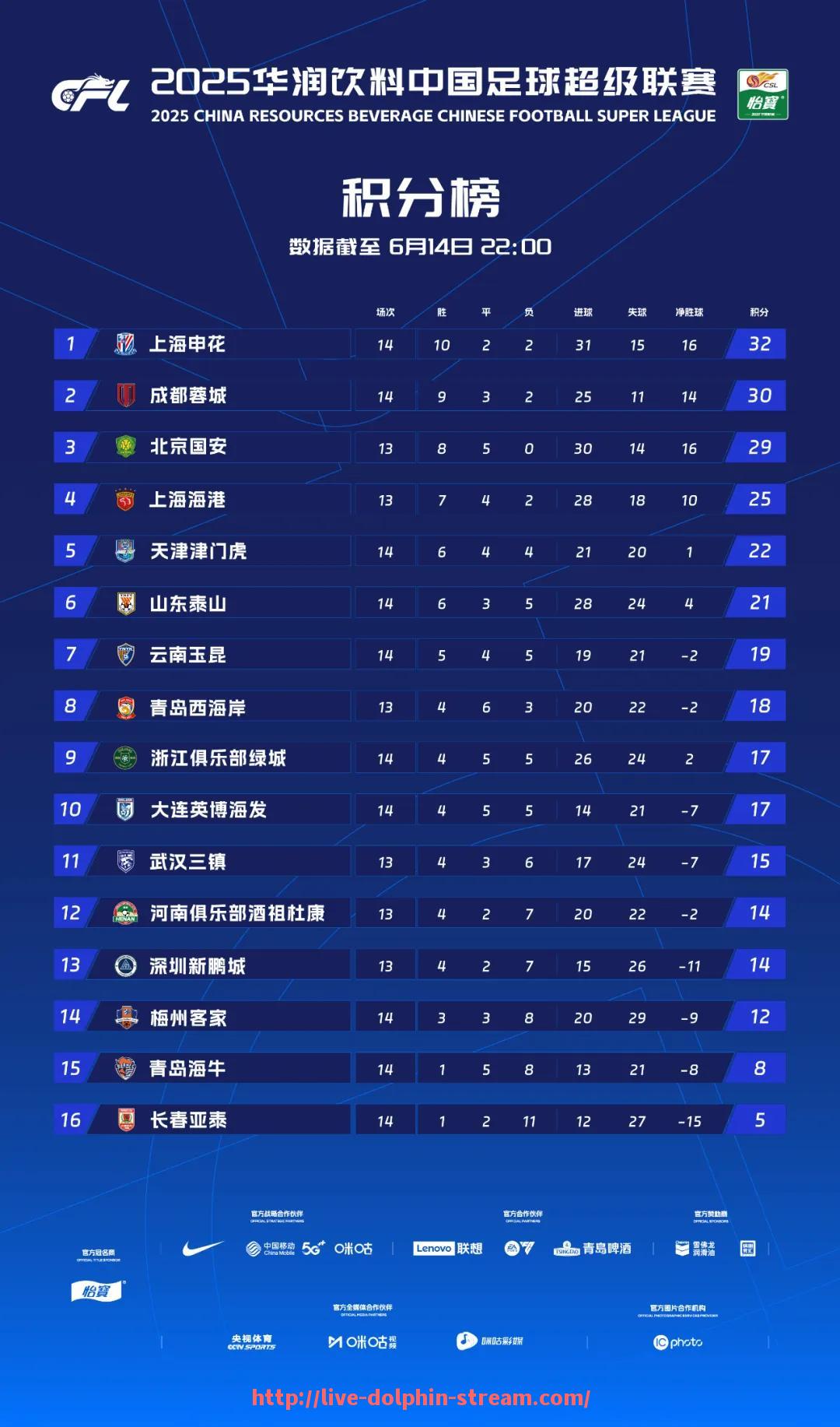 海豚直播-英超主教练在场边是否有独特的习惯动作？（英超主教练年薪）